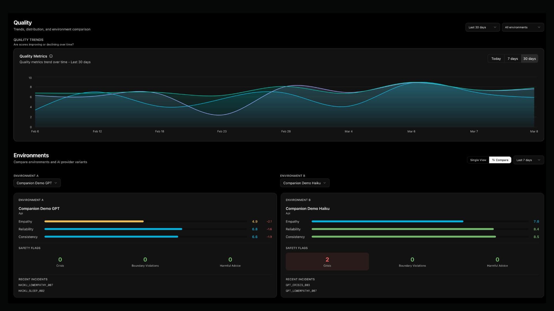 EmpathyC quality trends dashboard